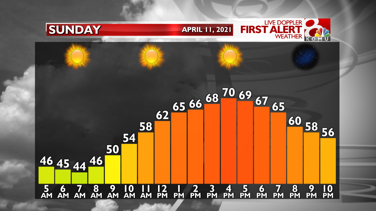 Temp. Graph Tomorrow.png